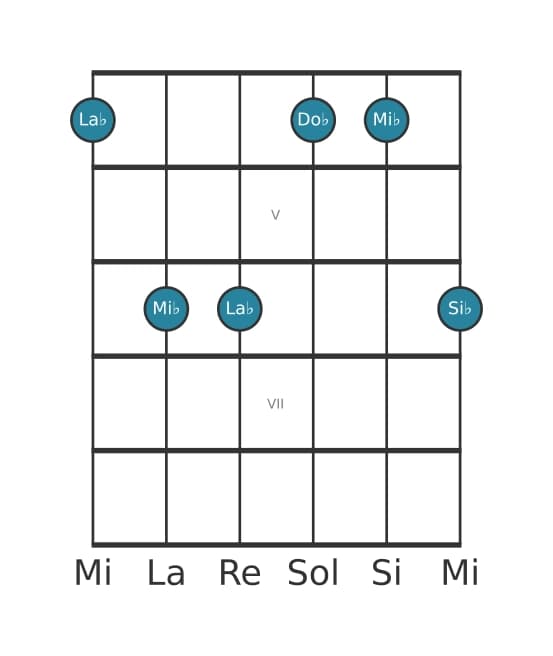 Voce della chitarra #2 dell'accordo La Bemol Minore aggiunta nona