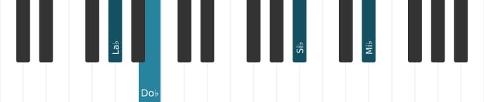 Intonazione al pianoforte dell'accordo La Bemol Minore aggiunta nona - 3