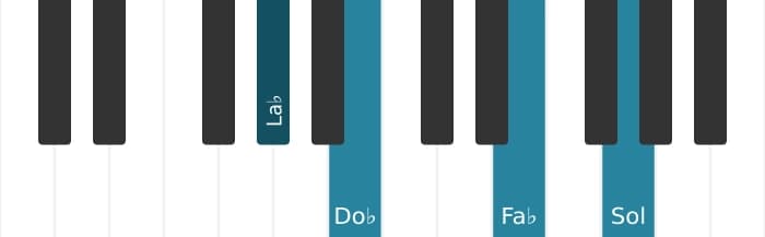 Intonazione al pianoforte dell'accordo La Bemol Minore bemolle sesta maggiore settima - 0