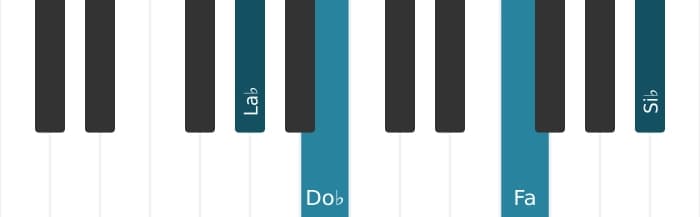 Intonazione al pianoforte dell'accordo La Bemol Minore sesta e nona - 3