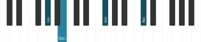 Intonazione al pianoforte dell'accordo La Bemol Minore undicesima - 0