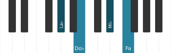 Intonazione al pianoforte dell'accordo La Bemol Minore sesta - 0