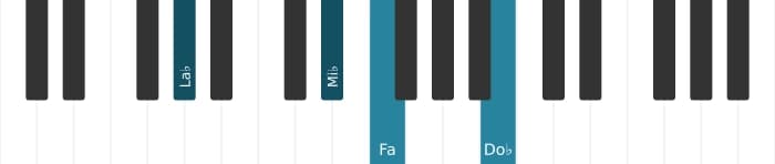 Intonazione al pianoforte dell'accordo La Bemol Minore sesta - 1