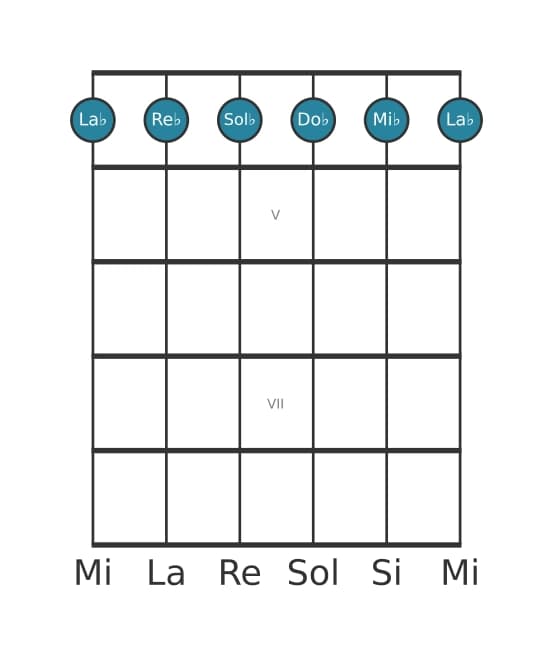 Voce della chitarra #0 dell'accordo La Bemol Minore settima aggiunta undicesima
