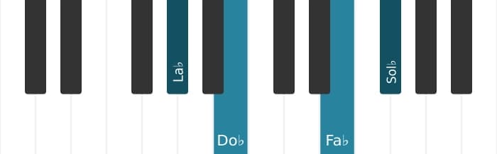Intonazione al pianoforte dell'accordo La Bemol Minore settima diesis quinta - 0