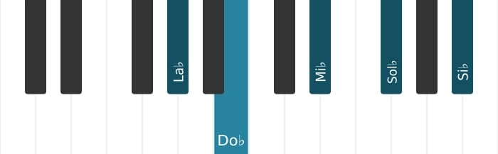 Intonazione al pianoforte dell'accordo La Bemol Minore nona - 0