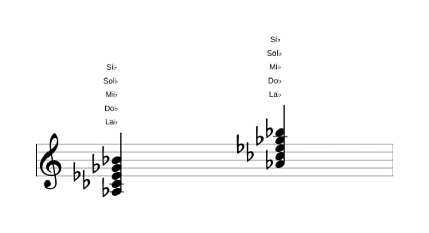 Spartiti di La Bemol Minore nona in tre ottave (3)