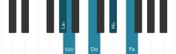 Scala di pianoforte per La Bemol Scriabin