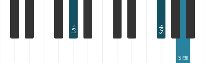 Intonazione al pianoforte dell'accordo La Bemol Settima alterata - 1