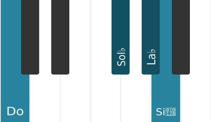 Intonazione al pianoforte dell'accordo La Bemol Settima alterata - 2
