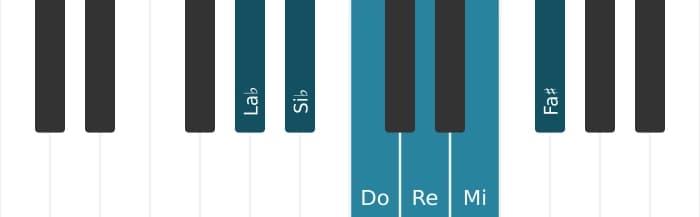 Scala di pianoforte per La Bemol Tono Intero