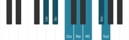 Scala di pianoforte per La Bemol Tono Intero Principale