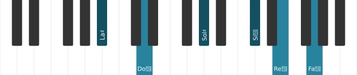 Intonazione al pianoforte dell'accordo La Diesis Dominante tredicesima diesis nona diesis undicesima - 0