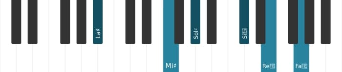 Intonazione al pianoforte dell'accordo La Diesis Dominante tredicesima diesis nona diesis undicesima - 1