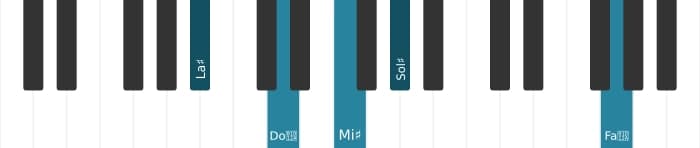 Intonazione al pianoforte dell'accordo La Diesis Dominante settima aggiunta sesta - 0