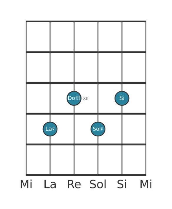 Voce della chitarra #2 dell'accordo La Diesis Settima di dominante con nona bemolle
