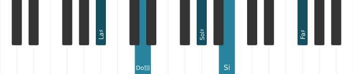 Intonazione al pianoforte dell'accordo La Diesis Dominante settima bemolle nona bemolle tredicesima - 0