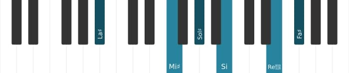 Intonazione al pianoforte dell'accordo La Diesis Dominante settima bemolle nona bemolle tredicesima diesis undicesima - 1