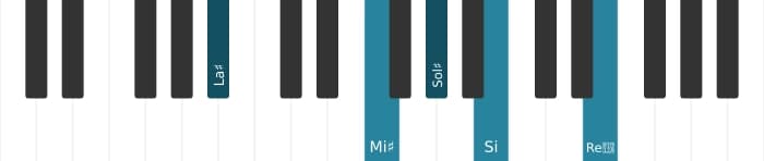 Intonazione al pianoforte dell'accordo La Diesis Dominante settima bemolle nona diesis undicesima - 1