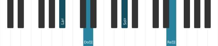 Intonazione al pianoforte dell'accordo La Diesis Dominante settima bemolle nona diesis undicesima - 3