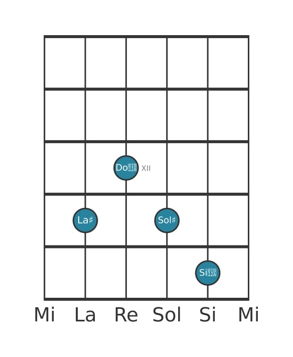 Voce della chitarra #1 dell'accordo La Diesis Settima di dominante con nona aumentata