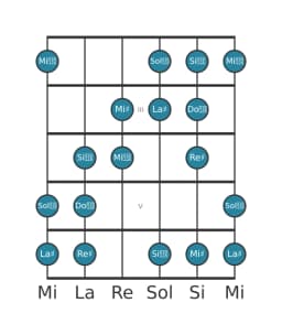 Scala per chitarra per La Diesis Aumentata Eptatonica nella posizione 1
