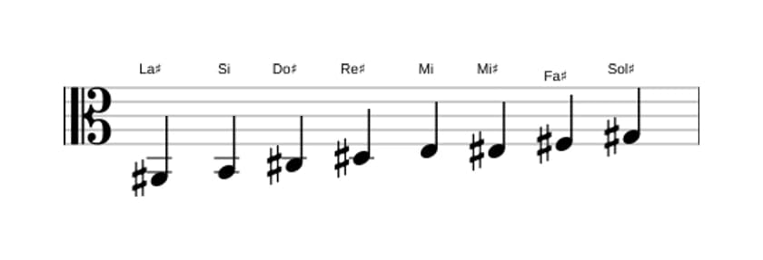Spartiti della scala La Diesis Bebop Locria in tre ottave (2)