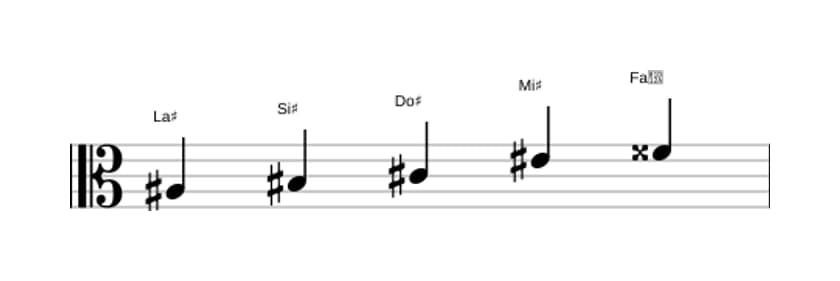 Spartiti della scala La Diesis Bemolle 3 Pentatonica in tre ottave (3)