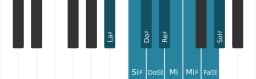 Scala di pianoforte per La Diesis Blues Composita