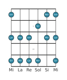 Scala per chitarra per La Diesis Egyptian nella posizione 3
