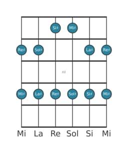 Scala per chitarra per La Diesis Egyptian nella posizione 9