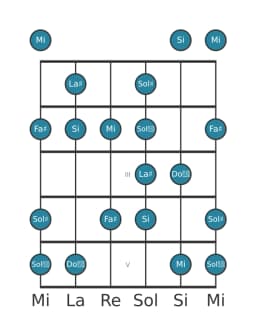Scala per chitarra per La Diesis Enigmatic nella posizione 0