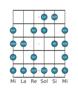 Scala per chitarra per La Diesis Enigmatic nella posizione 2