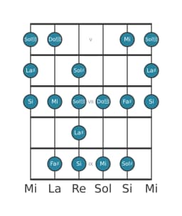 Scala per chitarra per La Diesis Enigmatic nella posizione 4