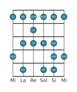 Scala per chitarra per La Diesis Enigmatic nella posizione 6