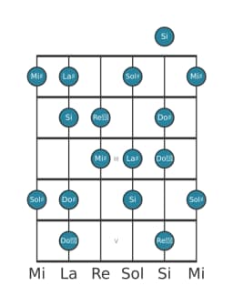 Scala per chitarra per La Diesis Flamenco nella posizione 0