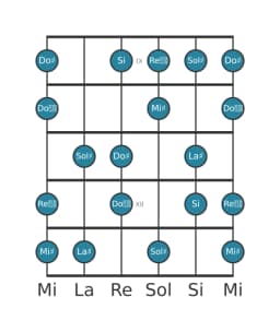 Scala per chitarra per La Diesis Flamenco nella posizione 8