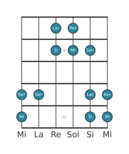 Scala per chitarra per La Diesis Iwato nella posizione 7
