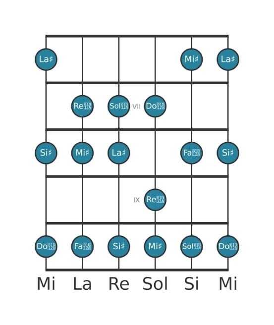 Scala per chitarra per La Diesis Lidia nella posizione 5