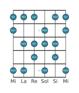 Scala per chitarra per La Diesis Lidia Diminuita nella posizione 7