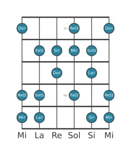 Scala per chitarra per La Diesis Lidia Diminuita nella posizione 8