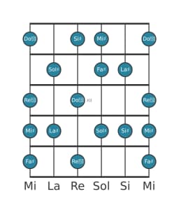 Scala per chitarra per La Diesis Lidia Minore nella posizione 9