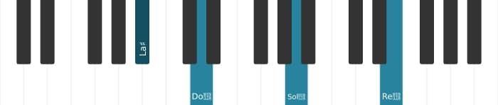Intonazione al pianoforte dell'accordo La Diesis Maggiore diesis quarta - 0