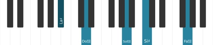 Intonazione al pianoforte dell'accordo La Diesis Maggiore tredicesima diesis undicesima - 0