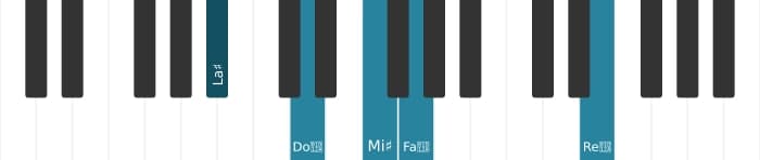 Intonazione al pianoforte dell'accordo La Diesis Maggiore sesta diesis undicesima - 0