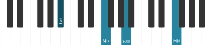 Intonazione al pianoforte dell'accordo La Diesis Maggiore settima sospeso quarta - 2