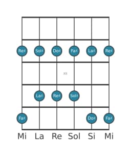 Scala per chitarra per La Diesis Malkos Raga nella posizione 9