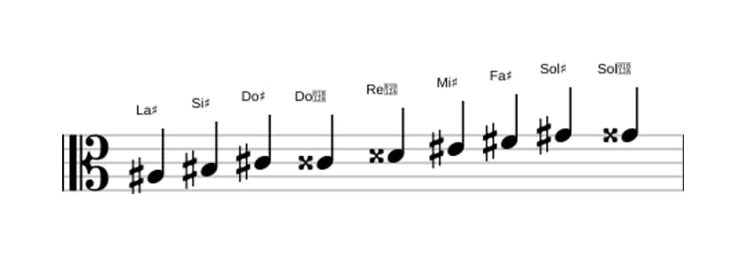 Spartiti della scala La Diesis Messiaen's Mode 3 in tre ottave (3)