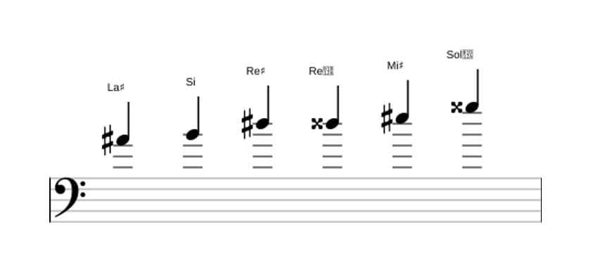 Spartiti della scala La Diesis Messiaen's Mode 5 in tre ottave (4)