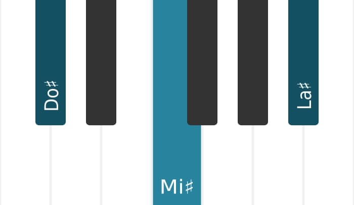 Intonazione al pianoforte dell'accordo La Diesis Minore aggiunta nona - 2
